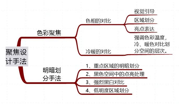 辦公室的視覺中心如何打造？（明暗篇）(圖6)